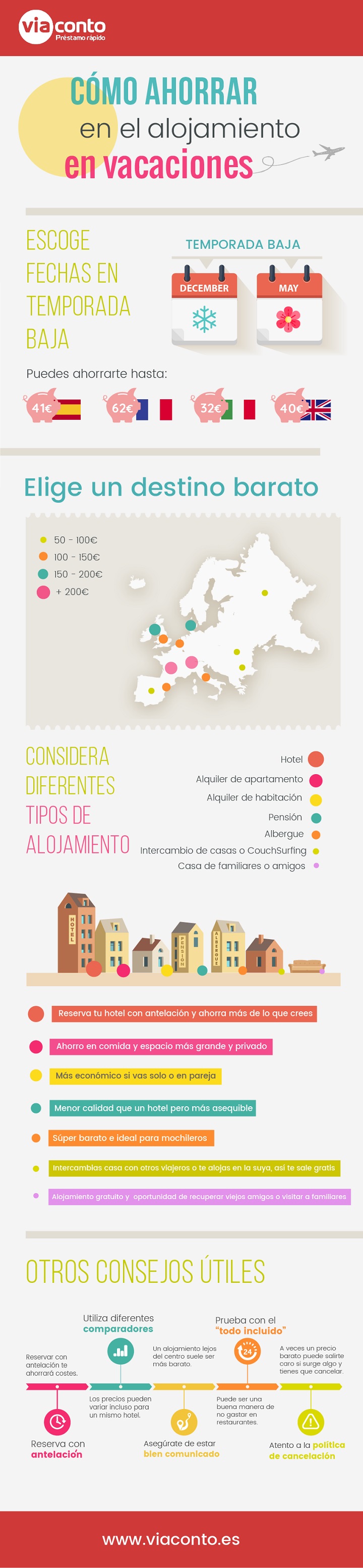 infografia-Viaconto